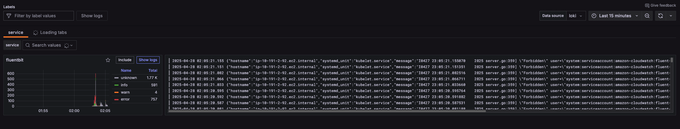 Game Backend Observability and Monitoring on AWS